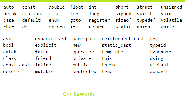 c++ keywords