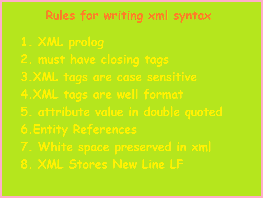 syntax of xml