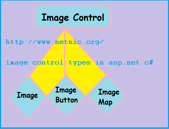 image control in asp.net csharp