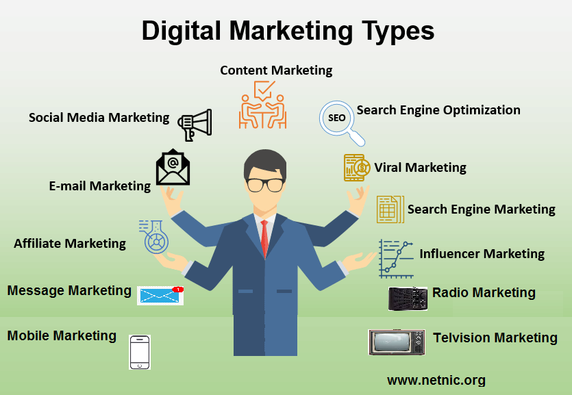 Types of digital marketing 