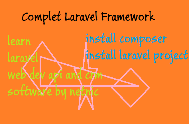 laravel tutorial 