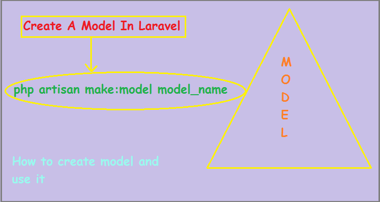 laravel model 