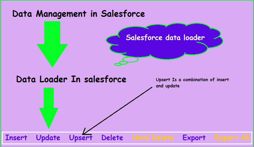 data loader in salesforce 