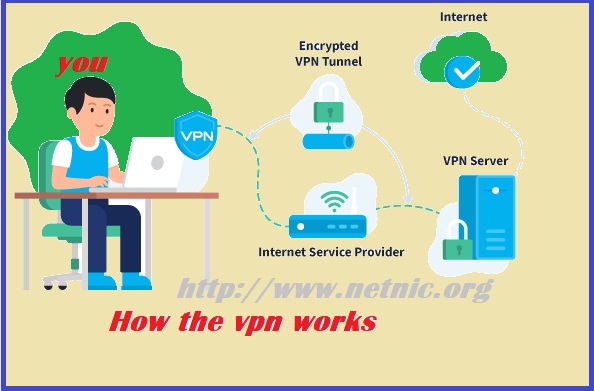 how to vpn works 