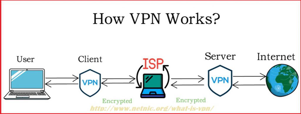 how to vpn use